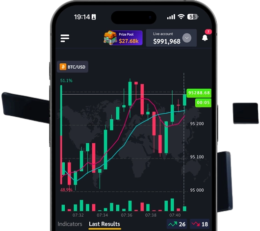 Giao diện giao dịch của nền tảng ActionGo trên thiết bị di động